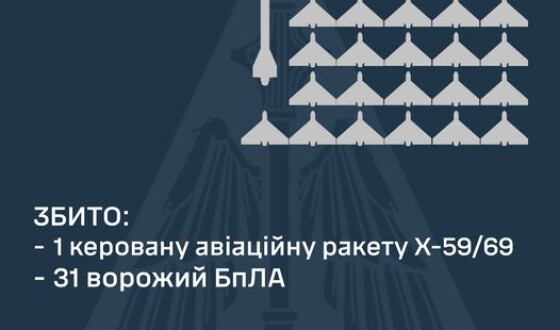 У ніч на 1 листопада ППО збила одну крилату ракету і 31 шахеда