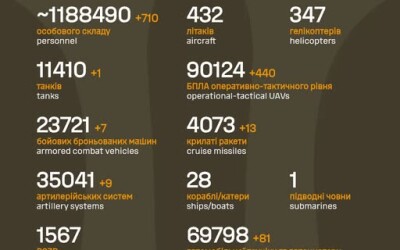 Загальні бойові втрати противника з 24.02.22 по 14.12.25