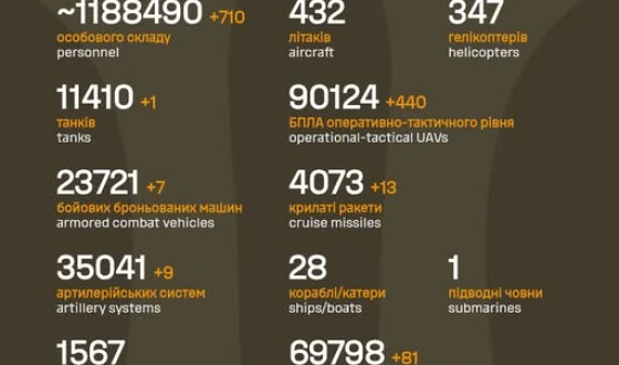 Загальні бойові втрати противника з 24.02.22 по 14.12.25