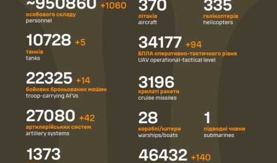Загальні бойові втрати противника з 24.02.22 по 29.04.25