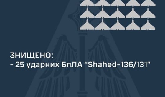 Звіт Командування Повітряних Сил про нічну повітряну атаку на Україну 6 жовтня