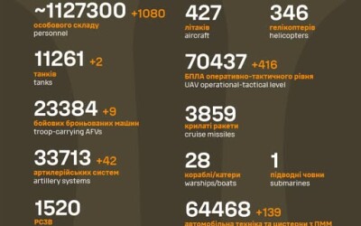 Загальні бойові втрати противника з 24.02.22 по 16.10.25