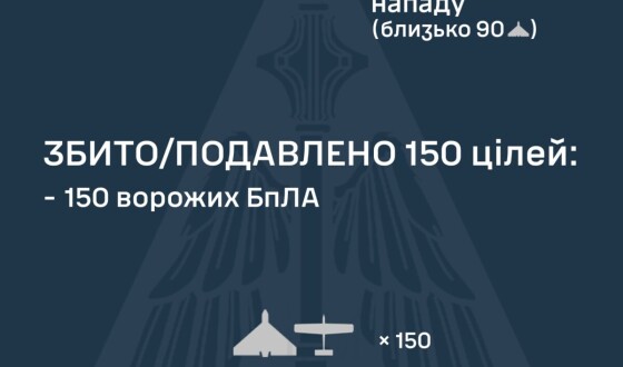 У ніч на 30 березня ворог атакував Україну балістичною ракетою Іскандер-М, а також 164 ударними БпЛА типу Shahed