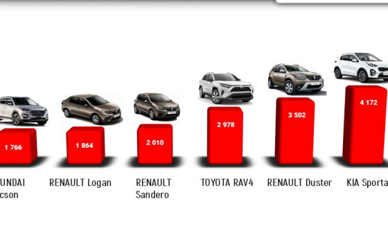 Авторинок України за 9 місяців 2019 року