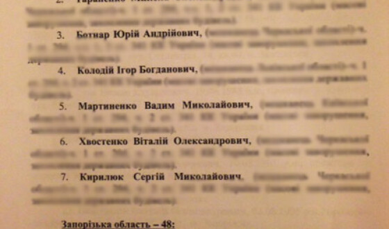 Влада має звільнити з-під варти 68 активістів, &#8211; заява прес-служби Штабу національного спротиву