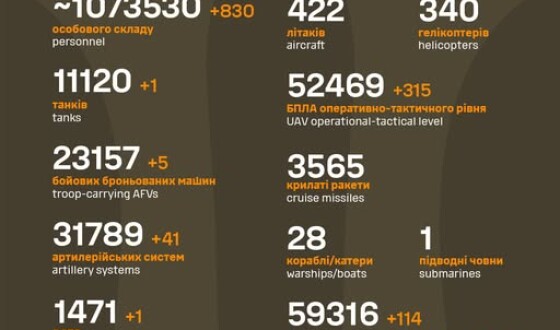 Загальні бойові втрати противника з 24.02.22 по 21.08.25