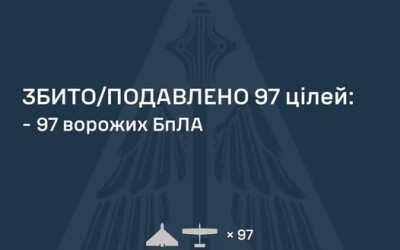 У ніч на 23 серпня ворог атакував Україну 127 ударними БпЛА типу Shahed