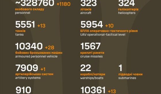 Загальні бойові втрати противника з 24.02.22 по 30.11.23