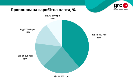 Бухгалтери знову потрібні бізнесу