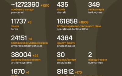 Загальні бойові втрати противника з 24.02.22 по 07.03.26