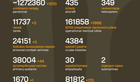 Загальні бойові втрати противника з 24.02.22 по 07.03.26