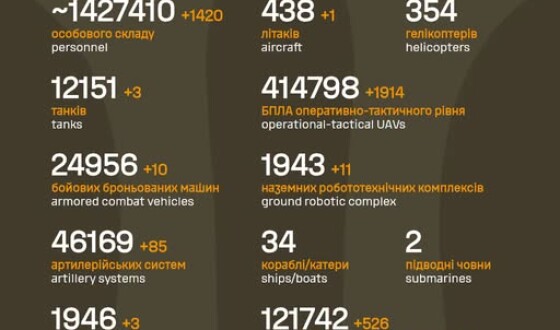 Загальні бойові втрати противника з 24.02.22 по 18.07.26