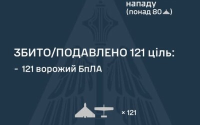 У ніч на 25 березня ворог атакував 147 Україну ударними БпЛА типу Shahed