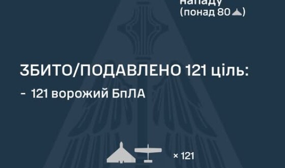 У ніч на 25 березня ворог атакував 147 Україну ударними БпЛА типу Shahed