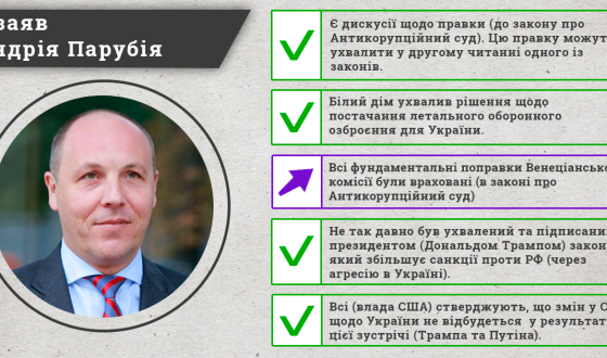 Комітет виборців встановив, що Парубій бреше значно менше від інших політиків