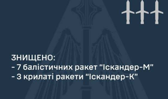 Зведення Командування Повітряних Сил про нічну атаку на Київ 1 червня