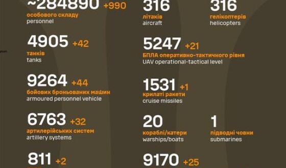 Загальні бойові втрати противника з 24.02.22 по 12.10.23