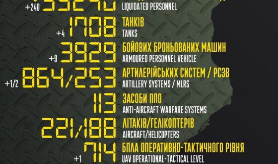 Загальні бойові втрати противника з 24.02 по 23.07