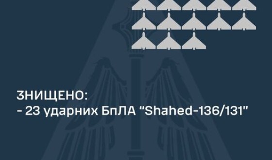 Сьогодні вночі українське ППО збило усі шахеди