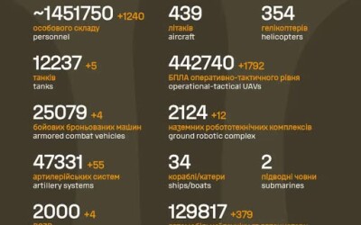 Загальні бойові втрати противника з 24.02.22 по 04.08.26