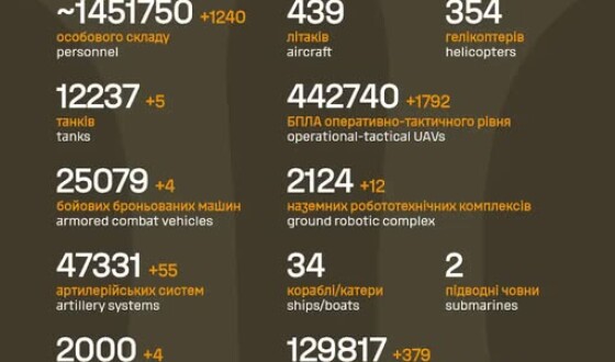 Загальні бойові втрати противника з 24.02.22 по 04.08.26