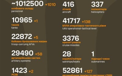 Загальні бойові втрати противника з 24.02.22 по 23.06.25