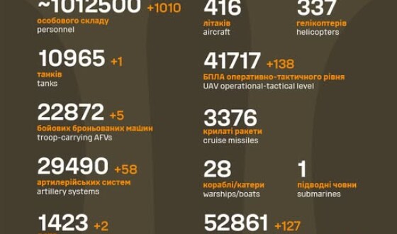 Загальні бойові втрати противника з 24.02.22 по 23.06.25