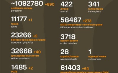 Загальні бойові втрати противника з 24.02.22 по 12.09.25
