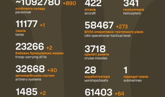 Загальні бойові втрати противника з 24.02.22 по 12.09.25