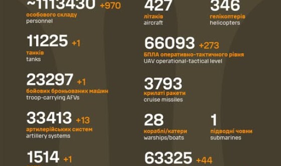 Загальні бойові втрати противника з 24.02.22 по 03.10.25