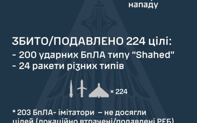 У ніч на 21 липня ворог атакував Україну 450-ма засобами повітряного нападу