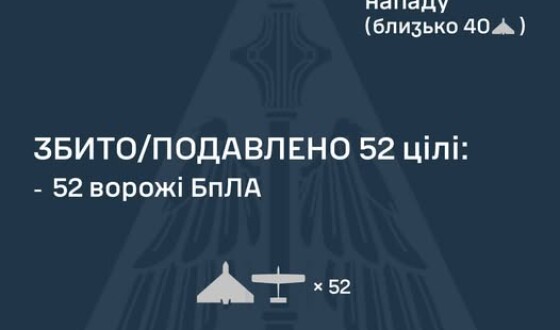 У ніч на 10 листопада ворог атакував Україну двома ракетами Х-47М2 “Кинджал”, п’ятьма ракетами С-300/С-400, а також 67 ударними БпЛА типу Shahed