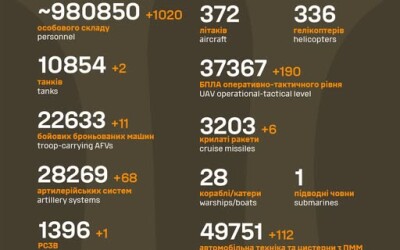 Загальні бойові втрати противника з 24.02.22 по 25.05.25