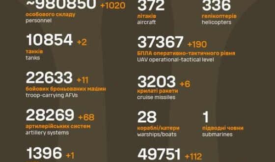 Загальні бойові втрати противника з 24.02.22 по 25.05.25