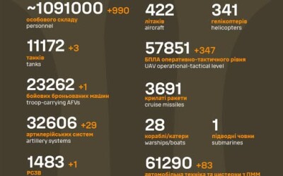 Загальні бойові втрати противника з 24.02.22 по 10.09.25