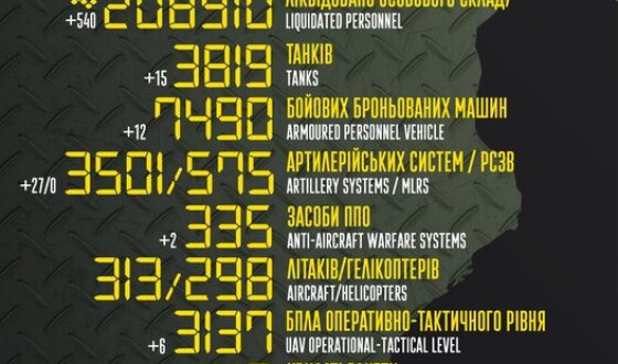 Загальні бойові втрати противника з 24.02.22 по 02.06.23