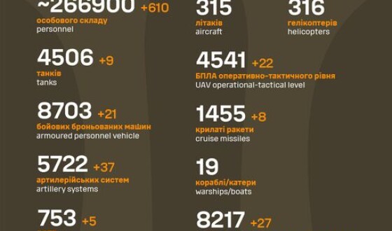 Загальні бойові втрати противника з 24.02.22 по 07.09.23