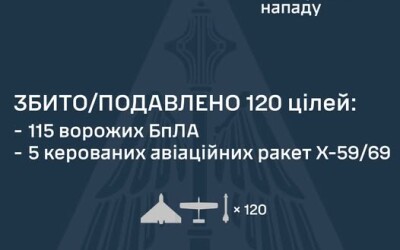 У ніч на 17 липня ворог атакував Україну однією протирадіолокаційною ракетою Х-31П, 7 керованими авіаційними ракетами Х-59/69 та 130 ударними БпЛА типу Shahed