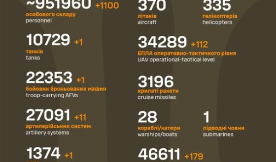 Загальні бойові втрати противника з 24.02.22 по 30.04.25