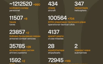 Загальні бойові втрати противника з 24.02.22 по 05.01.26