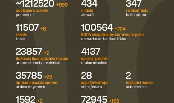 Загальні бойові втрати противника з 24.02.22 по 05.01.26