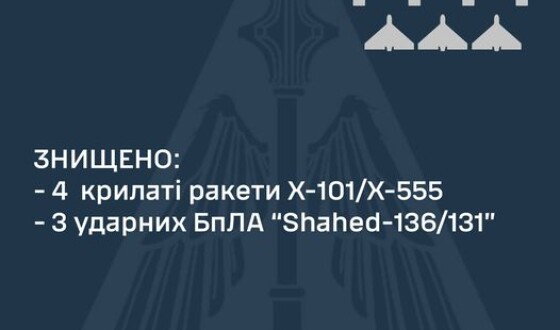 Зведення Командування Повітряних Сил про нічний ракетний наліт 4 червня
