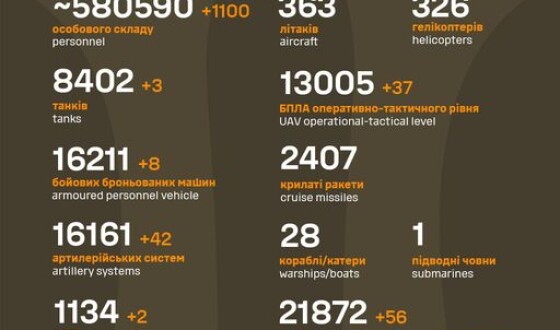 Загальні бойові втрати противника з 24.02.22 по 02.08.24