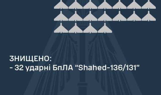 Зведення Командування Повітряних Сил про нічну атаку іранських дронів 20 червня