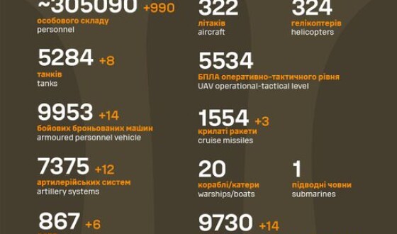 Загальні бойові втрати противника з 24.02.22 по 05.11.23