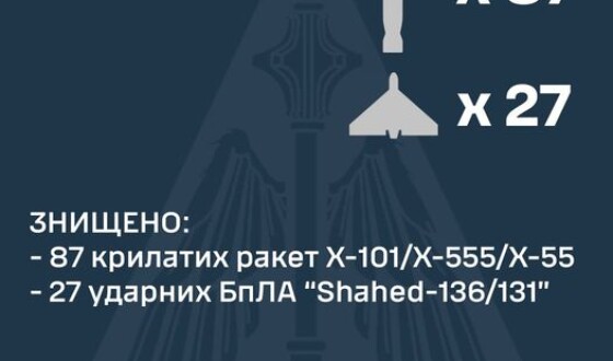 Наймасованіша атака з повітря. 29 грудня знищено 114 із 158 повітряних цілей