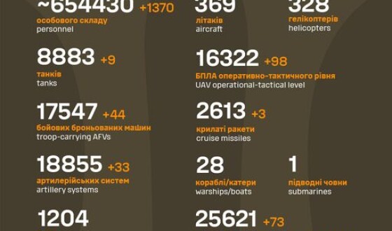 Загальні бойові втрати противника з 24.02.22 по 01.10.24