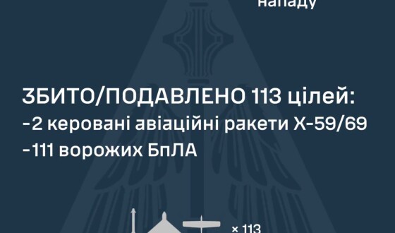 У ніч на 11 липня збито/подавлено 2 ракети х-59/69 та 111 ворожих БПЛА