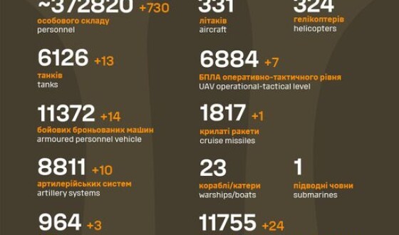 Загальні бойові втрати противника з 24.02.22 по 17.01.24