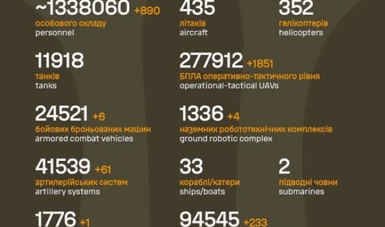 Загальні бойові втрати противника з 24.02.22 по 07.05.26